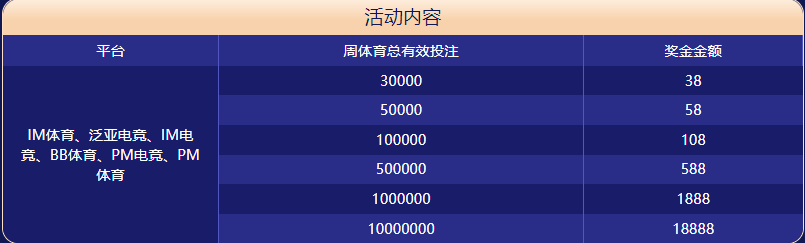 盛世国际娱乐体育大闯关